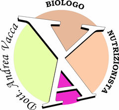 Immagine profilo di bionutri